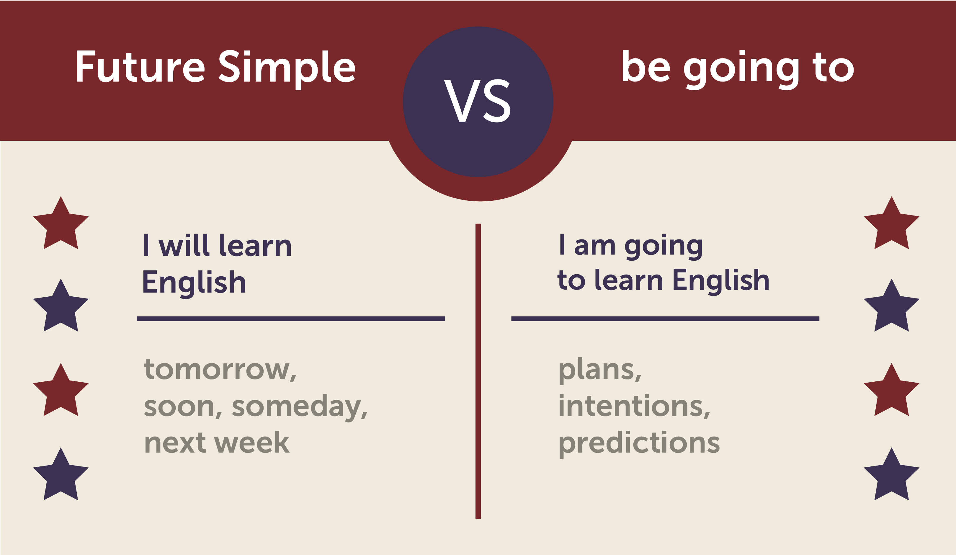 Future simple be going to. Present perfect past simple. Present perfect против past simple. Present perfect simple.