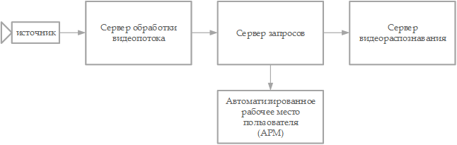 Выявление преступных группировок, ворующих из магазинов – Data Mining - 3