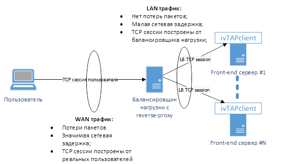 Мониторинг сетевого трафика на серверах в облаке - 5