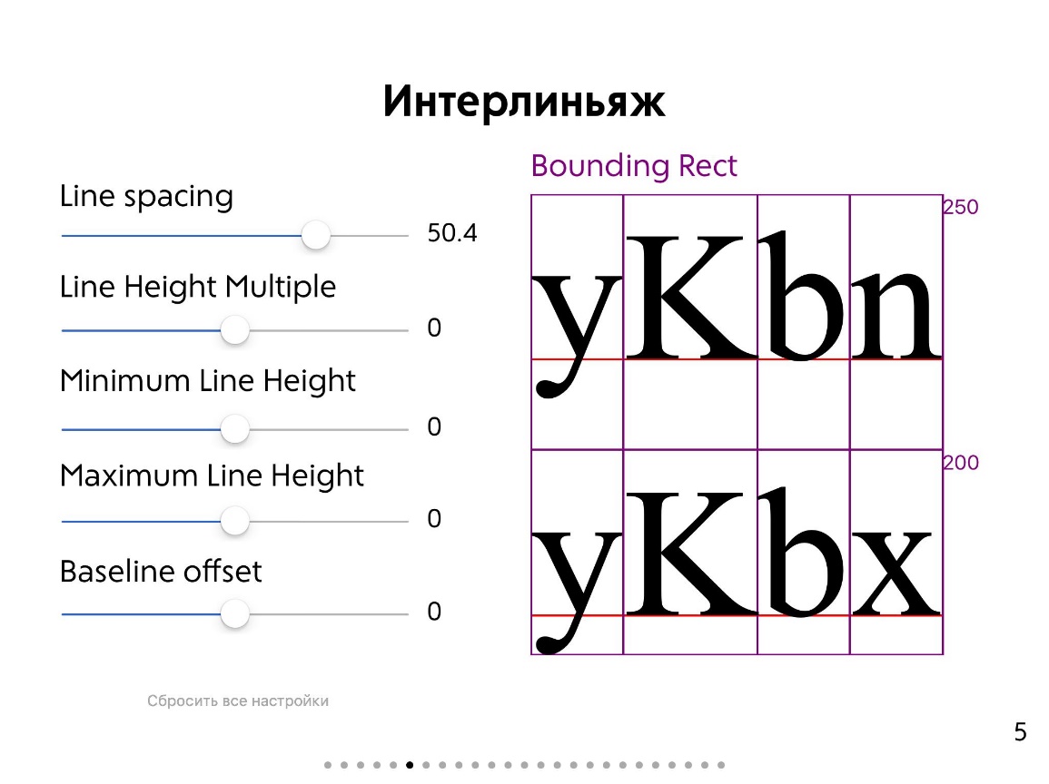 Интерлиньяж в фигме. Кегль типографика. Интерлиньяж. Основные термины в типографике. Структура типографики.