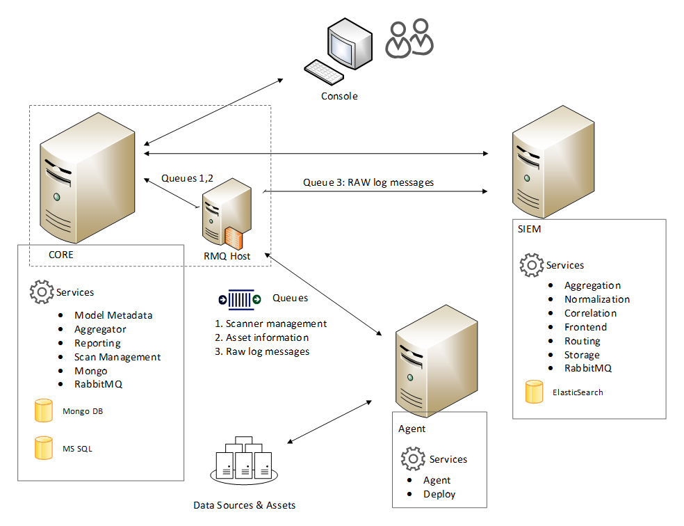 Metadata system