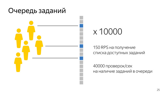 Лекция о Толоке. Как тысячи людей помогают нам делать Яндекс - 16