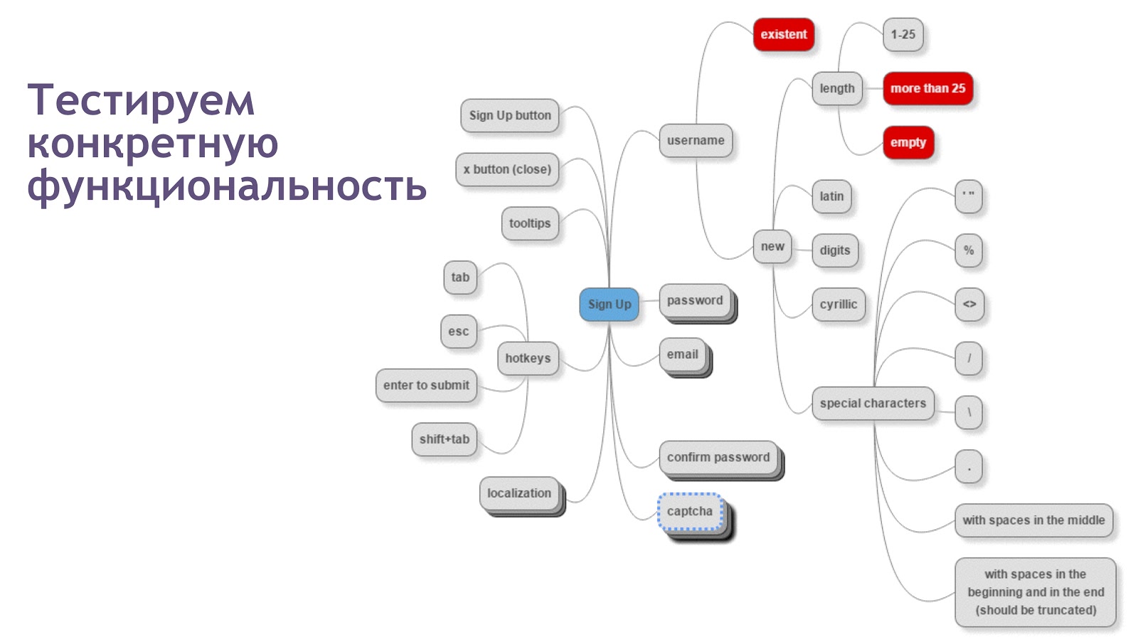 План развития тестировщика