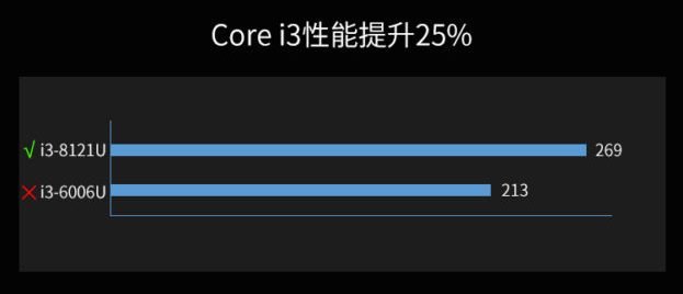 Ноутбук Lenovo Ideapad 330 с процессором Intel Cannon Lake можно будет купить уже с завтрашнего дня