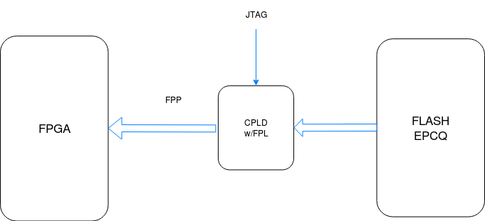 FPP через FPL: Ускоряем загрузку FPGA - 8