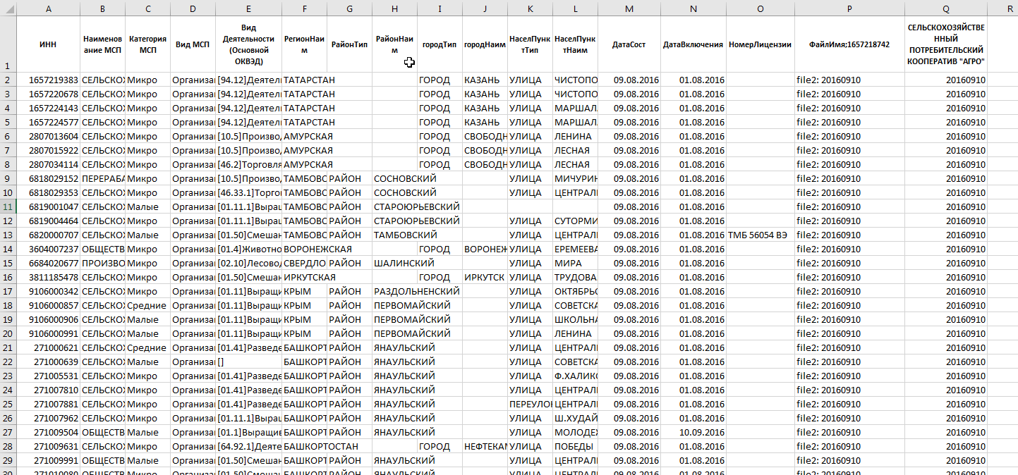 Xml реестр. Коды городов Воронежской области.