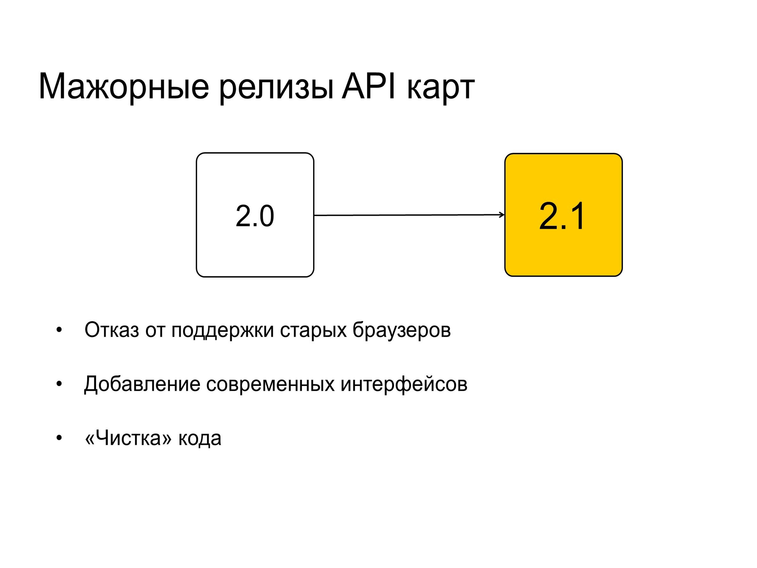 Версия api