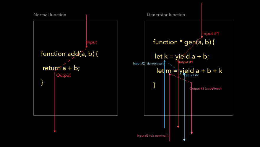 Javascript async functions