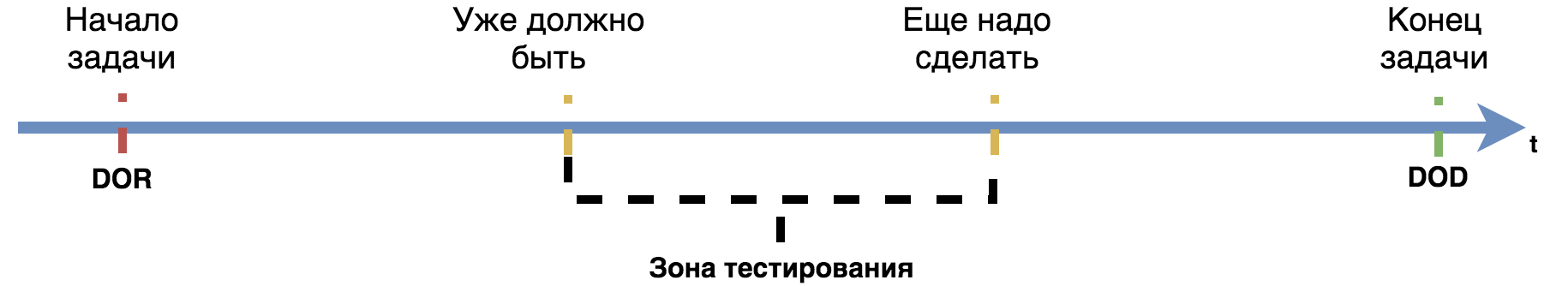 Синхронизация команды со SCRUM - 3