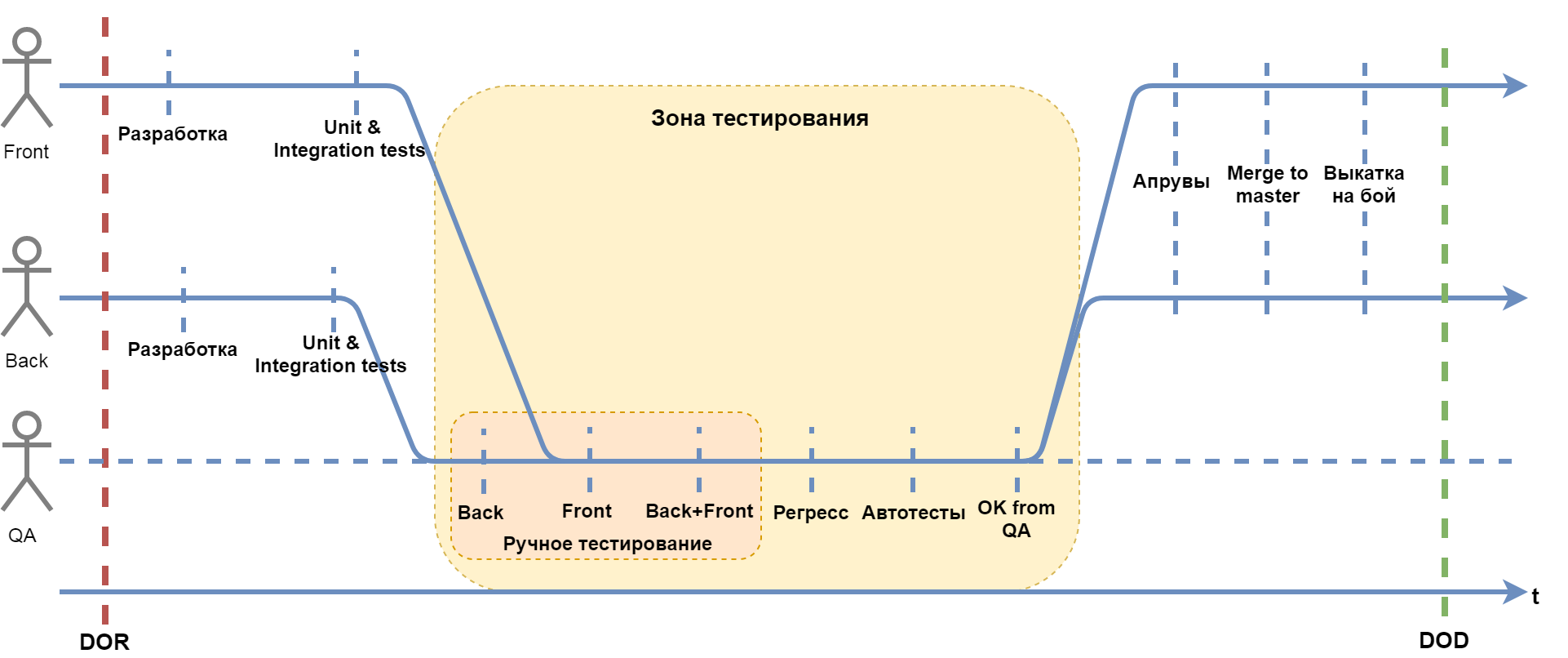 Синхронизация команды со SCRUM - 5