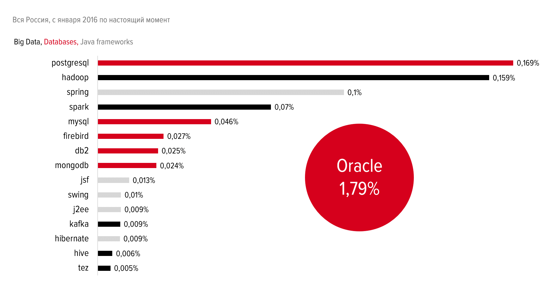 Рынок труда в Java-разработке — что мы знаем о нём, что он знает о нас - 20