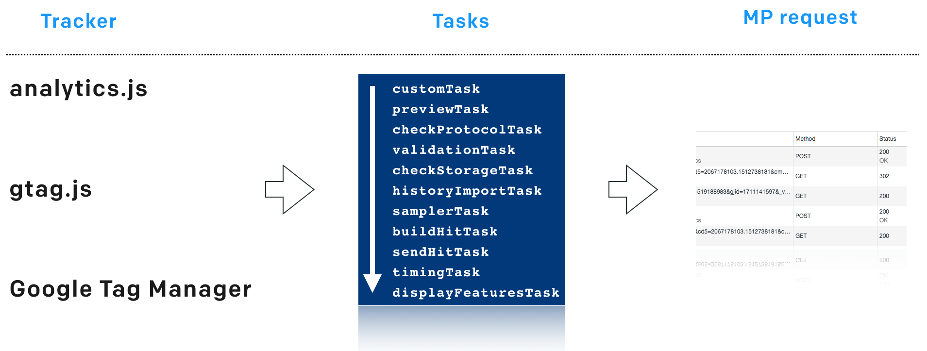 Get cm. Гугл таскс. Google tasks. Google tag Manager.