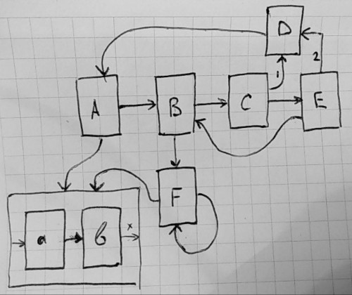 Navigation Architecture Component. Практический взгляд - 2