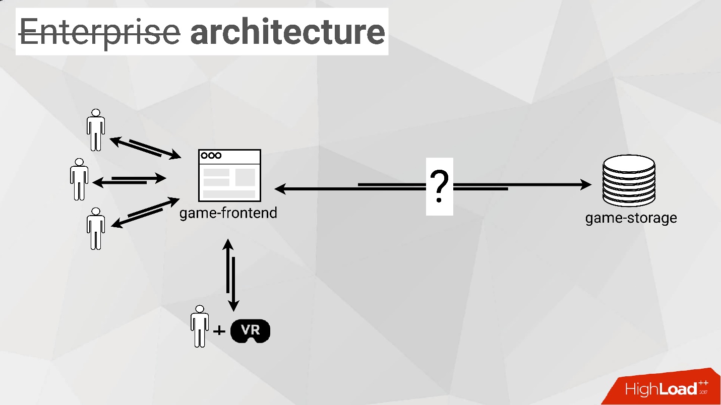 Highload. HIGHLOAD архитектура. Разработка HIGHLOAD-проекта. Архитектура современных HIGHLOAD веб проектов. Архитектура HIGHLOAD проектов NFS.