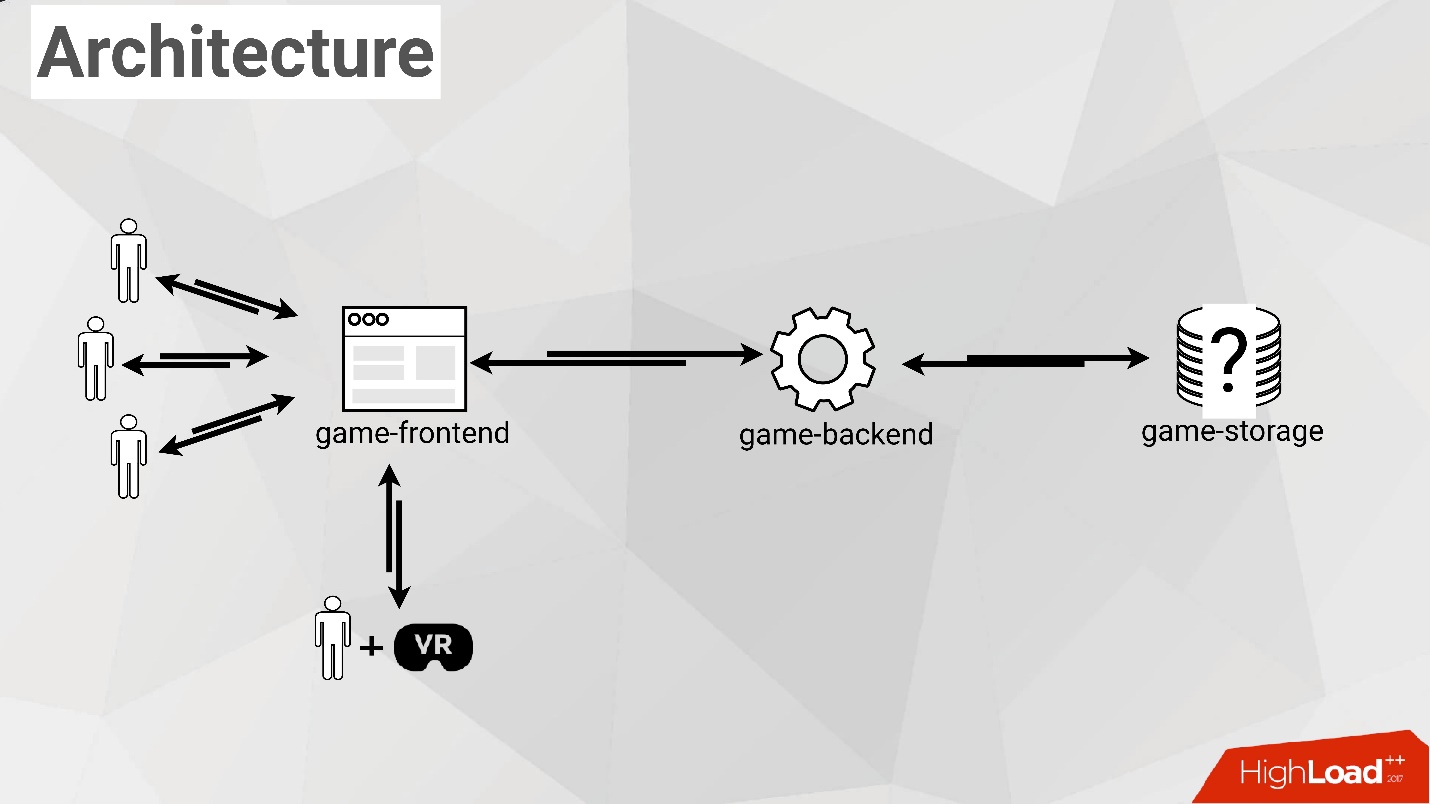 Highload. HIGHLOAD архитектура. Архитектура HIGHLOAD проектов. Websocket архитектура. Архитектура HIGHLOAD проектов NFS.