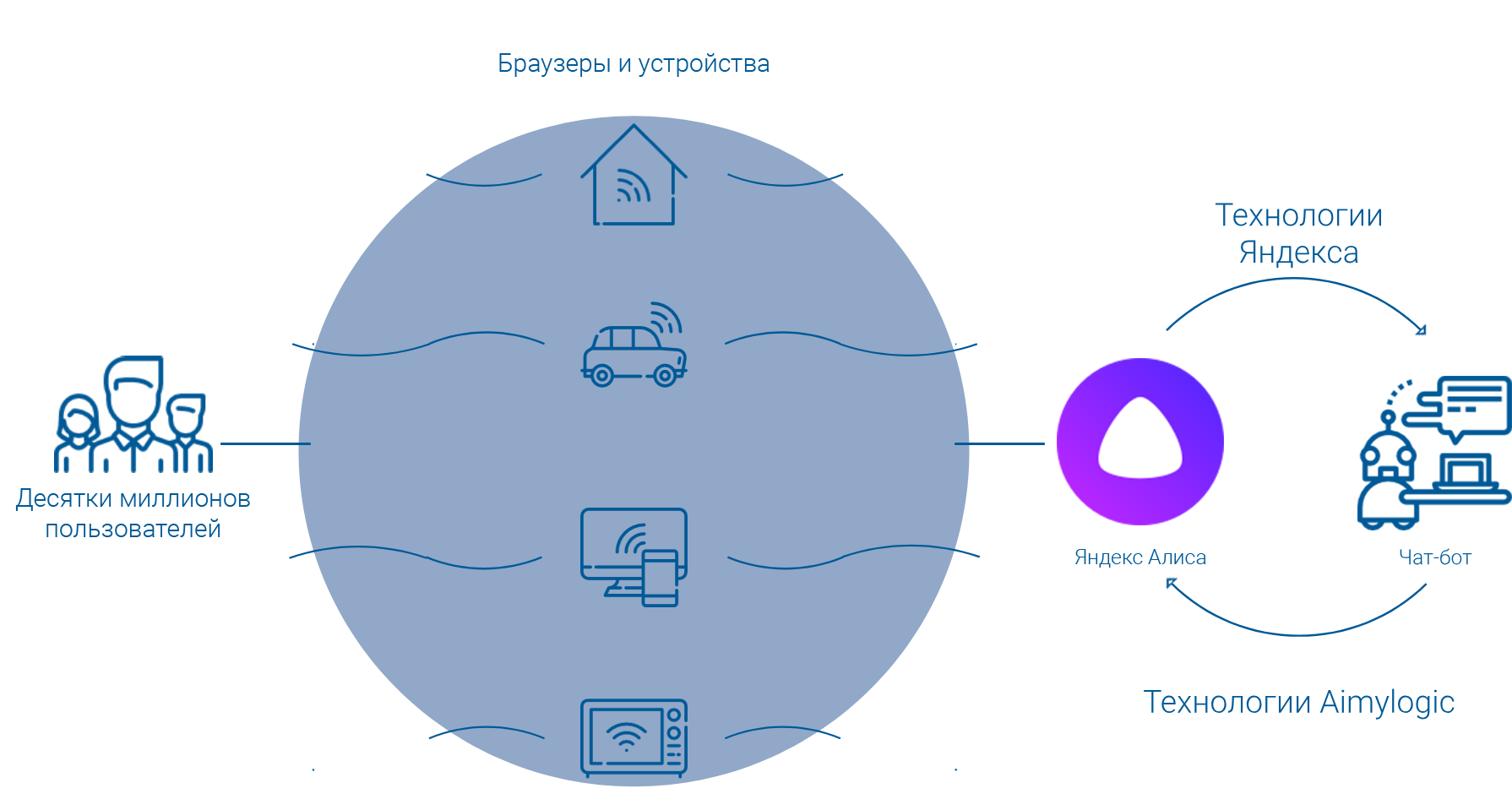 Проект искусственный интеллект и логическое программирование