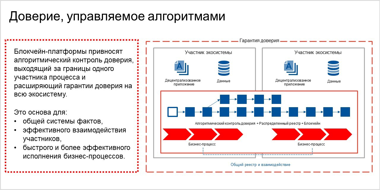 Blockchain технологиясы презентация