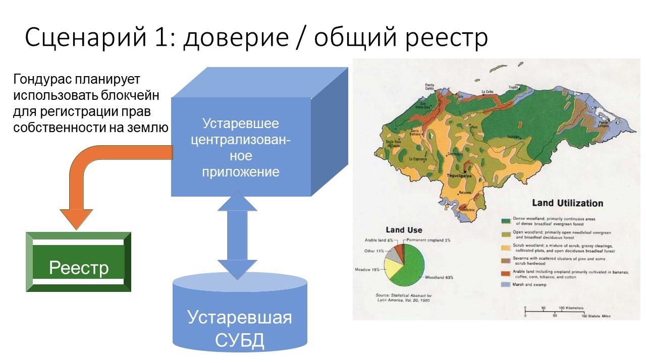 Ланитовские среды. Почему ЛАНИТ поверил в блокчейн - 7