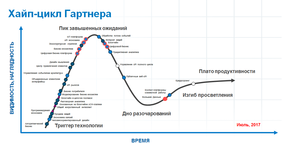 Ты лучший мой проект ольга гартнер