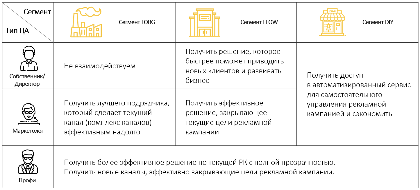 Цели рекламной кампании проекта