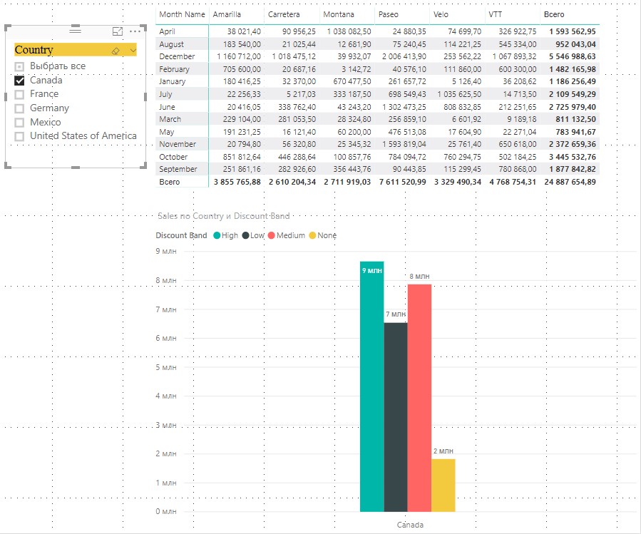 Обзор наиболее интересных нововведений из майского обновления Power BI - 14