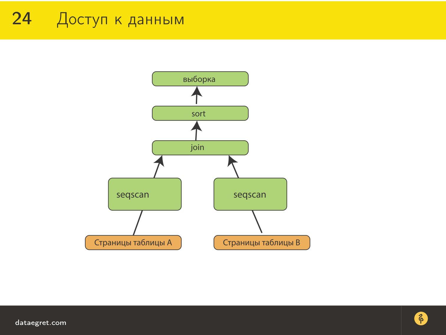 Версия данных. Языки баз данных картинки. Структура базы данных по рецептам в DBD.