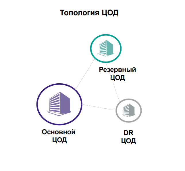 Версии почему