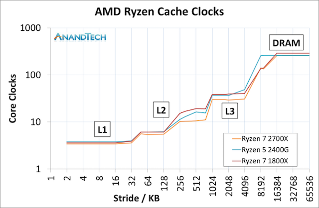 Ошибка иерархии кэша ryzen