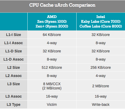 Второе поколение AMD Ryzen: тестирование и подробный анализ - 14