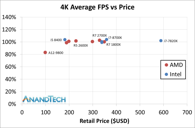 Второе поколение AMD Ryzen: тестирование и подробный анализ - 143