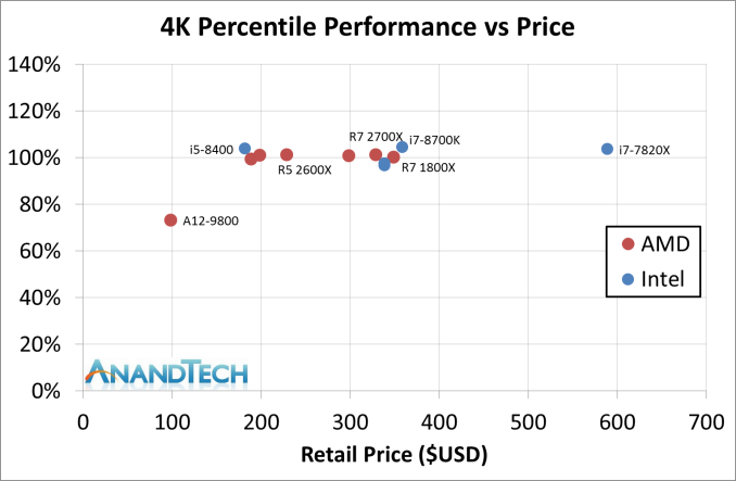 Второе поколение AMD Ryzen: тестирование и подробный анализ - 144