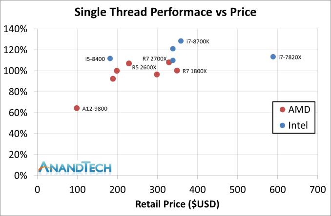 Второе поколение AMD Ryzen: тестирование и подробный анализ - 147