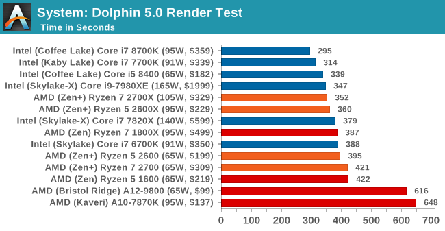 Поколения amd. Reyzen 5. AMD Generation Chart. Reyzen 500.