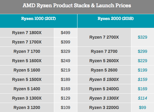 Второе поколение AMD Ryzen: тестирование и подробный анализ - 6