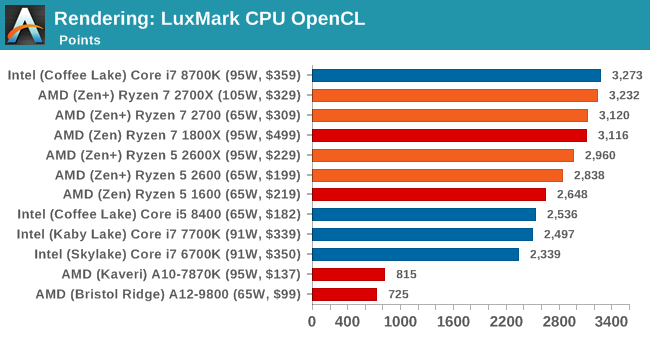 Второе поколение AMD Ryzen: тестирование и подробный анализ - 66