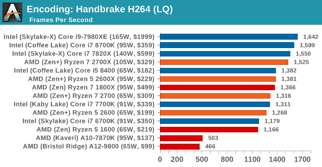 Второе поколение AMD Ryzen: тестирование и подробный анализ - 79