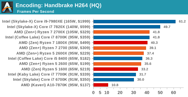 Второе поколение AMD Ryzen: тестирование и подробный анализ - 80