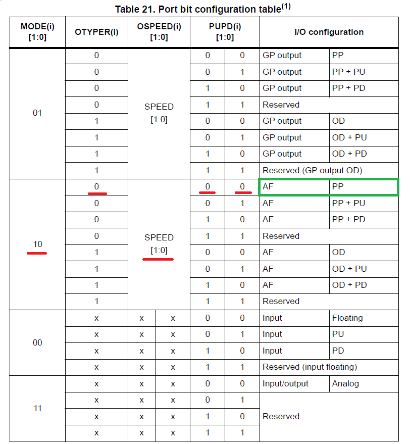 Запускаем дисплей на STM32 через LTDC… на регистрах - 4