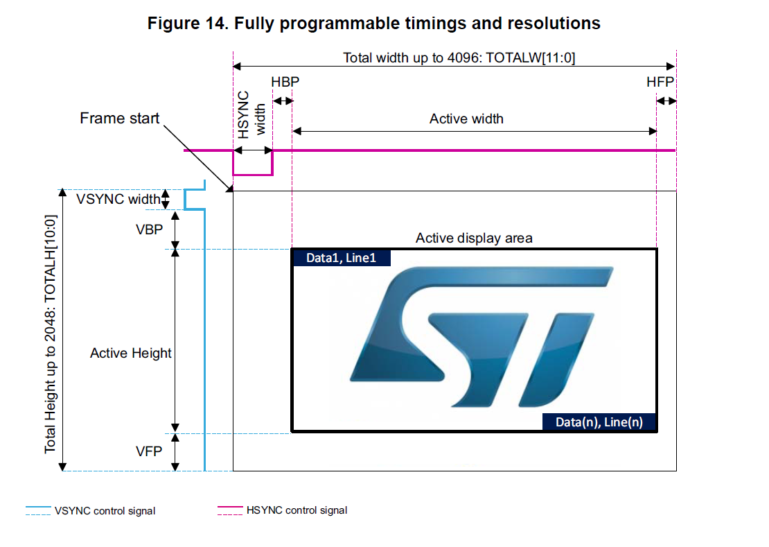 Запускаем дисплей на STM32 через LTDC… на регистрах - 7