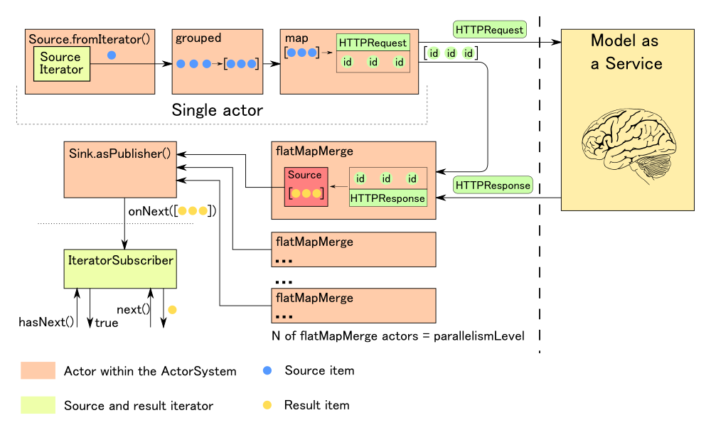 Классификация больших объемов данных на Apache Spark с использованием произвольных моделей машинного обучения - 1