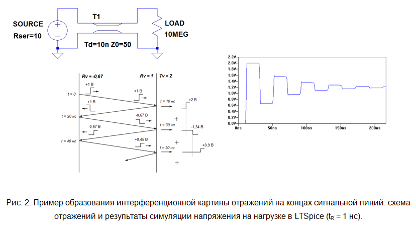 SamsPcbGuide, часть 5: Трассировка сигнальных линий. Искажения в линии и согласование импедансов - 3