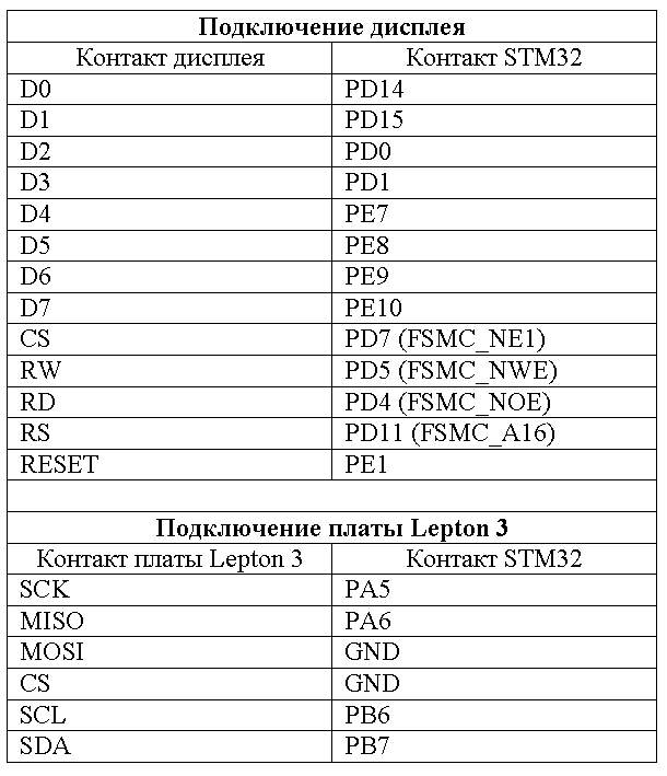 Прибор ночного видения на базе тепловизионного модуля Flir Lepton 3 - 5