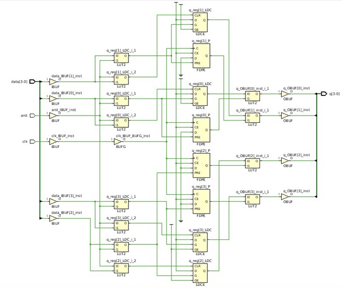 Странности синтеза при работе с FPGA - 5