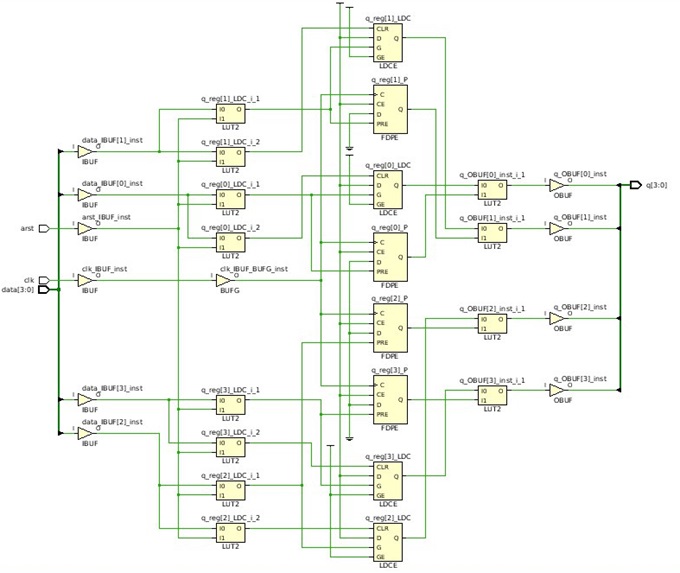 Странности синтеза при работе с FPGA - 9