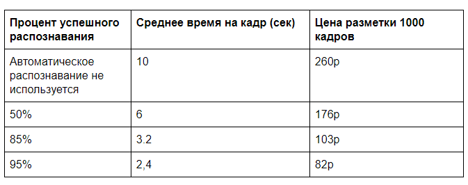 Человек машине помощник - 15