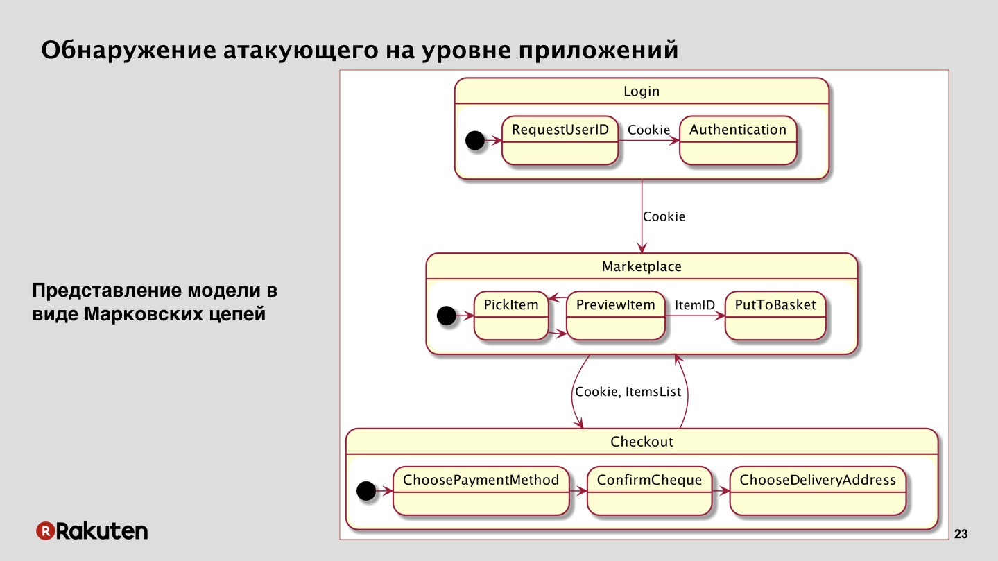 Приложение логика. Логика приложения. Приложение логические построения. Общая логика приложения схема. Пример логики приложения.