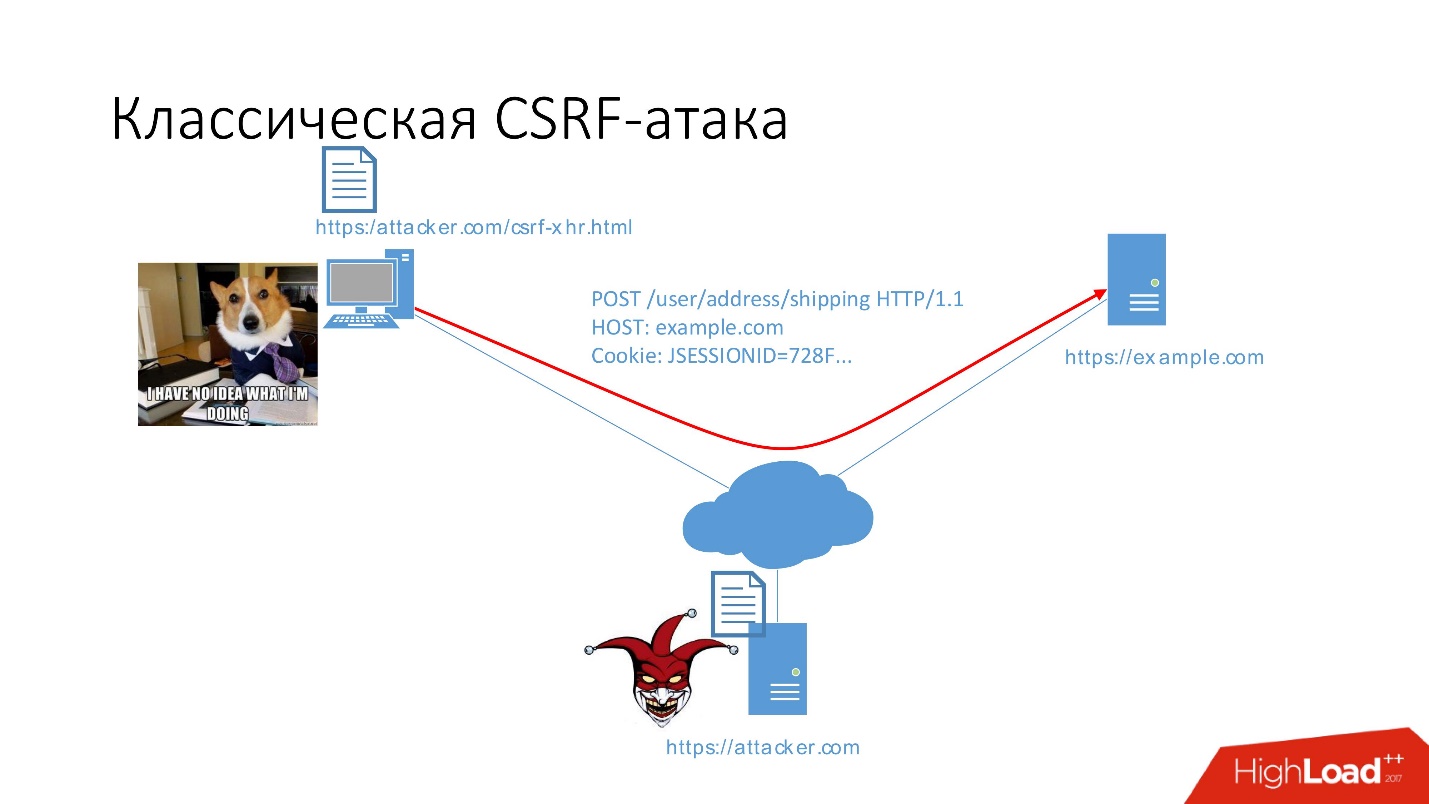 Csrf missing. Cross-site request forgery (csrf). Межсайтовая подделка запроса. Csrf атака. Csrf атака схема.