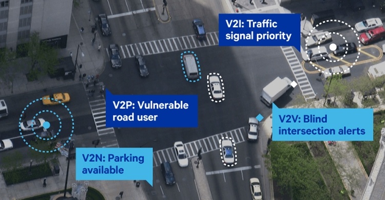 Panasonic, Qualcomm и Ford приступают к испытаниям автомобильной платформы C-V2X