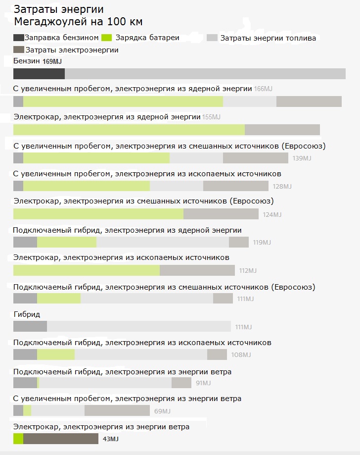 Так ли экологичны электромобили? - 4