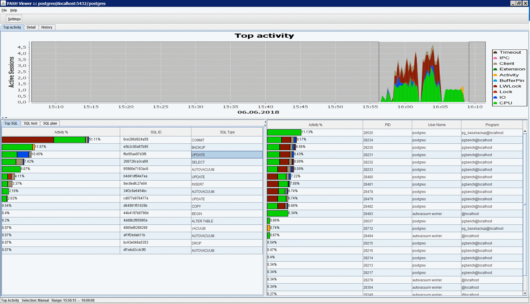 Посмотреть активные сессии linux